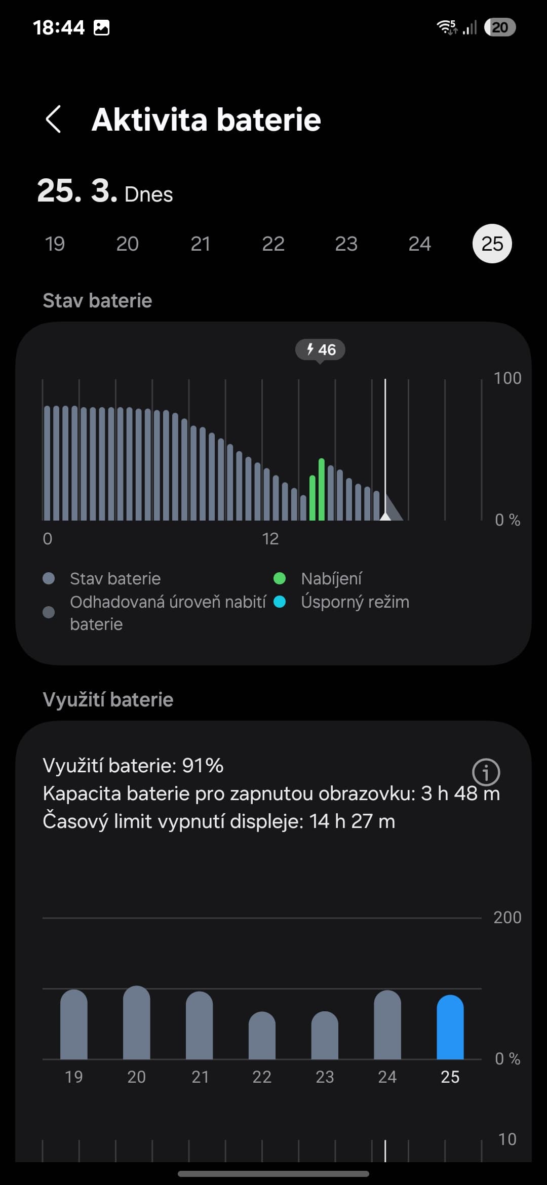 Aktivita baterie