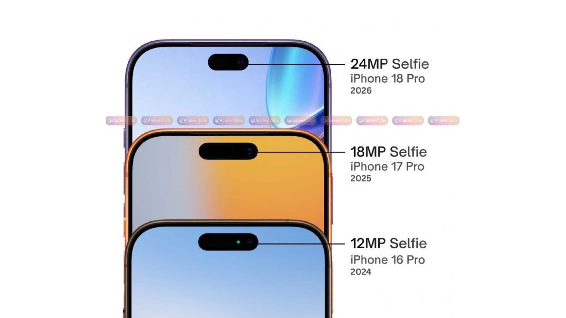 Bude takto vypadat selfie kamerka iPhonu 18 Pro? | Zdroj: WhyLab