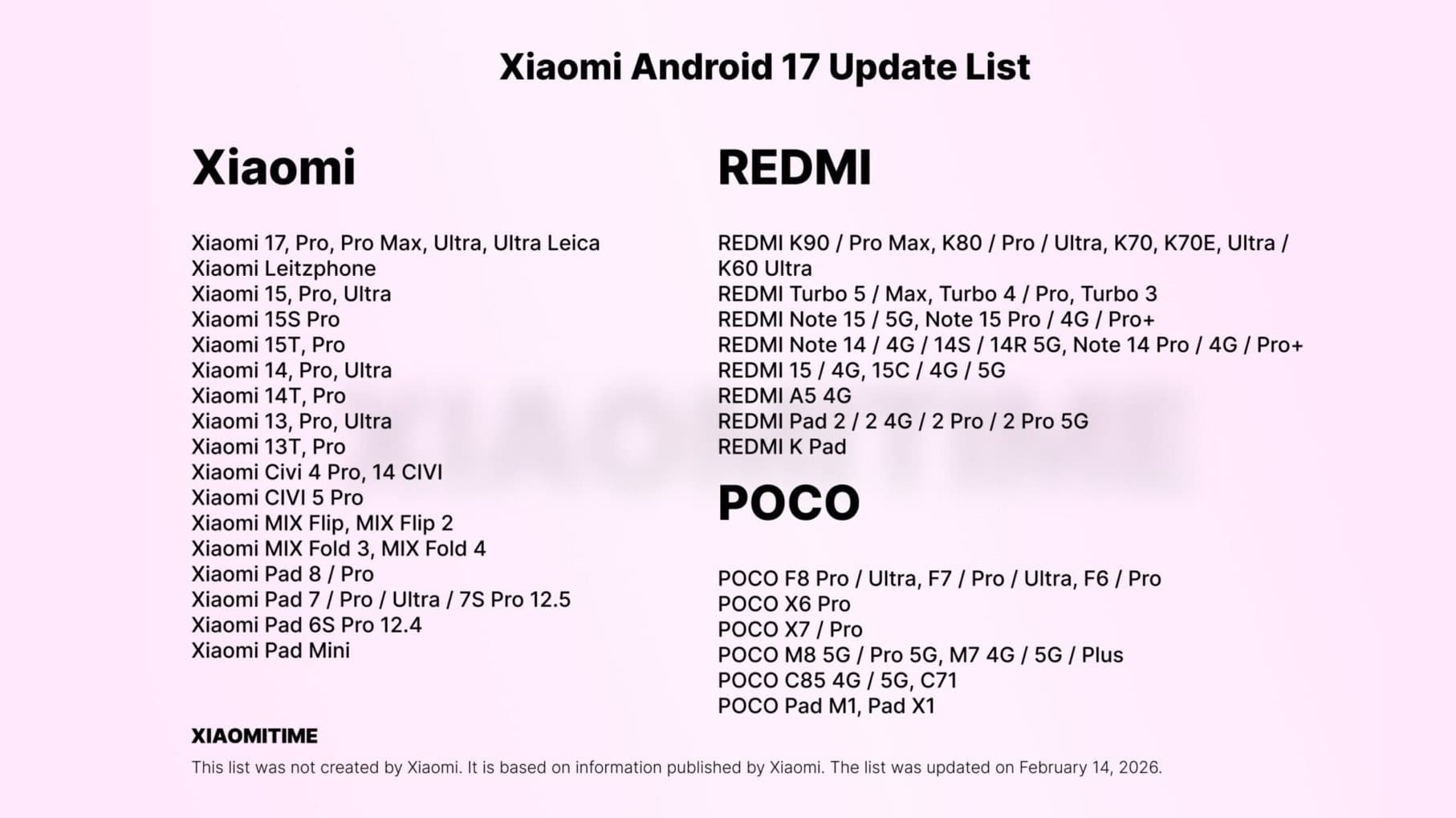 Seznam telefonů Xiaomi Redmi a Poco, které dostanou Android 17 | Zdroj: Xiaomi Time