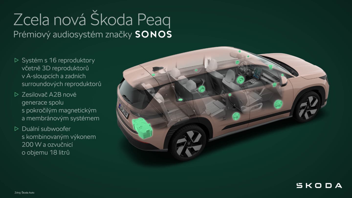 Škody Peaq je vybavena prémiovým audiem Sonos | Zdroj: Škoda