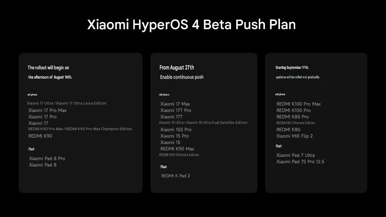 Časový harmonogram distribuce bety HyperOS 4 | Zdroj: Xiaomi