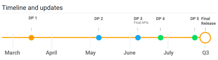 Timeline and updates