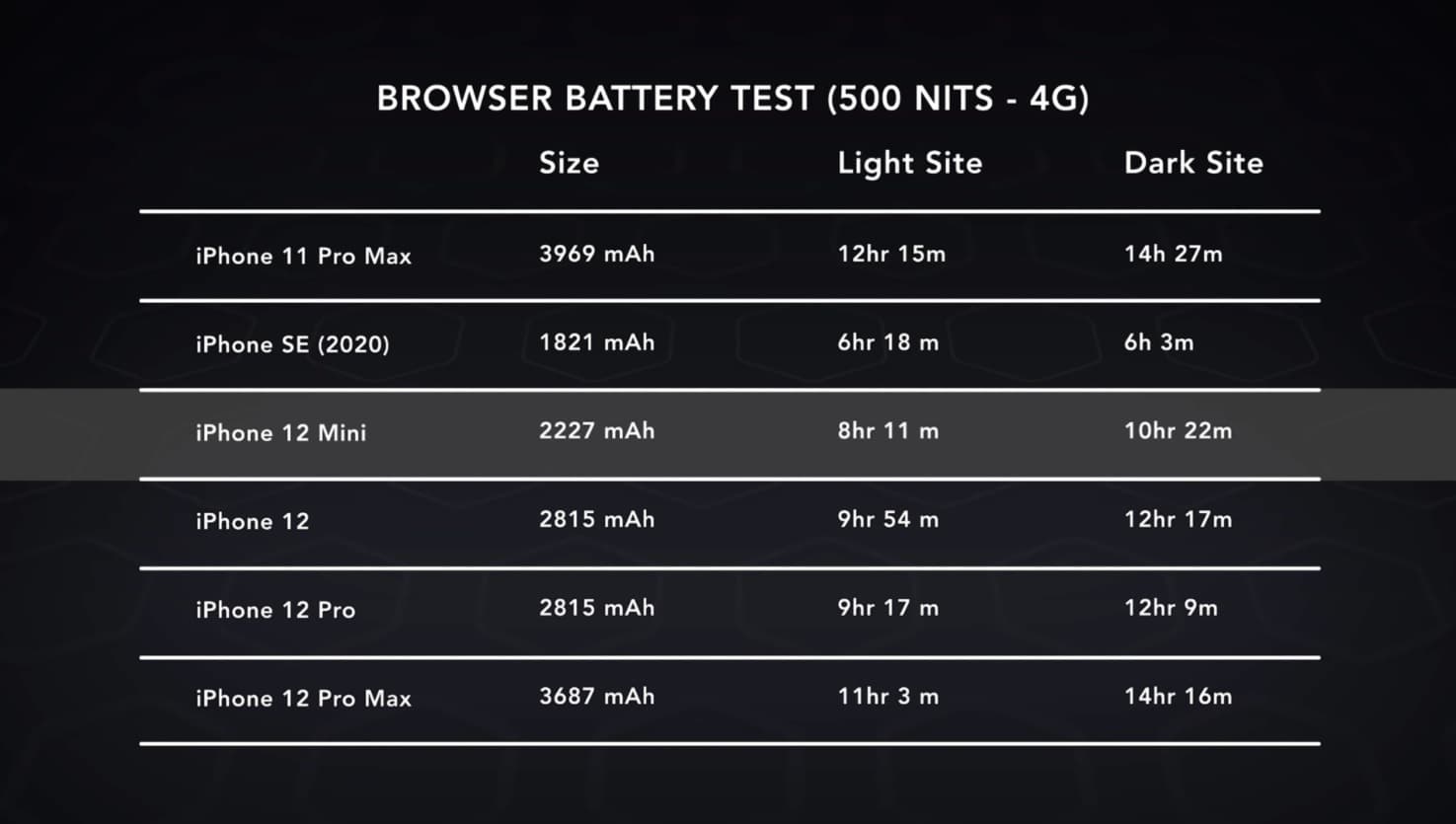 Výdrž světlé / tmavé stránky