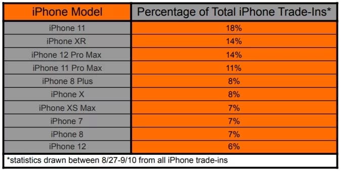Apple iPhone 13