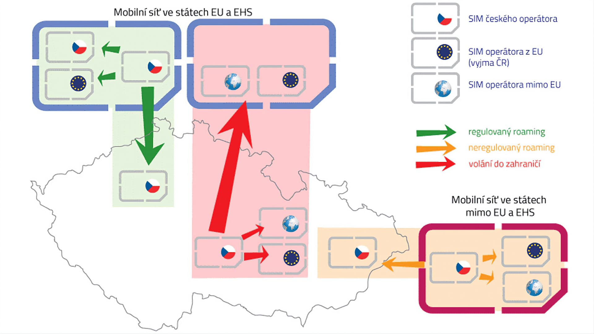 grafické znázornění roamingu a mezinárodních hovorů