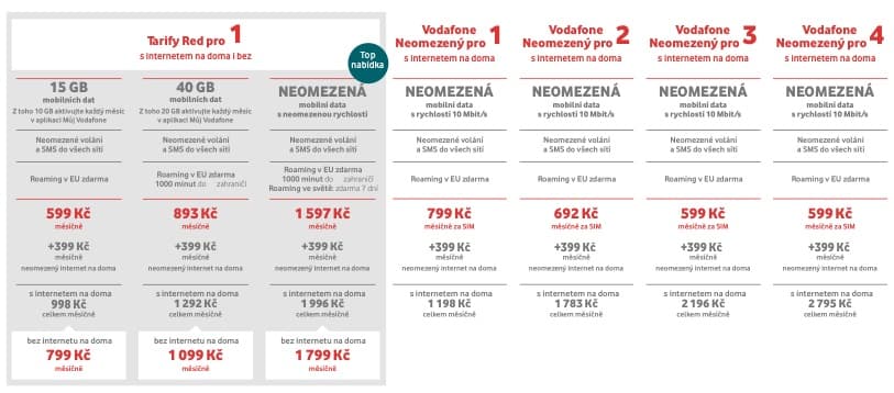 Vodafone