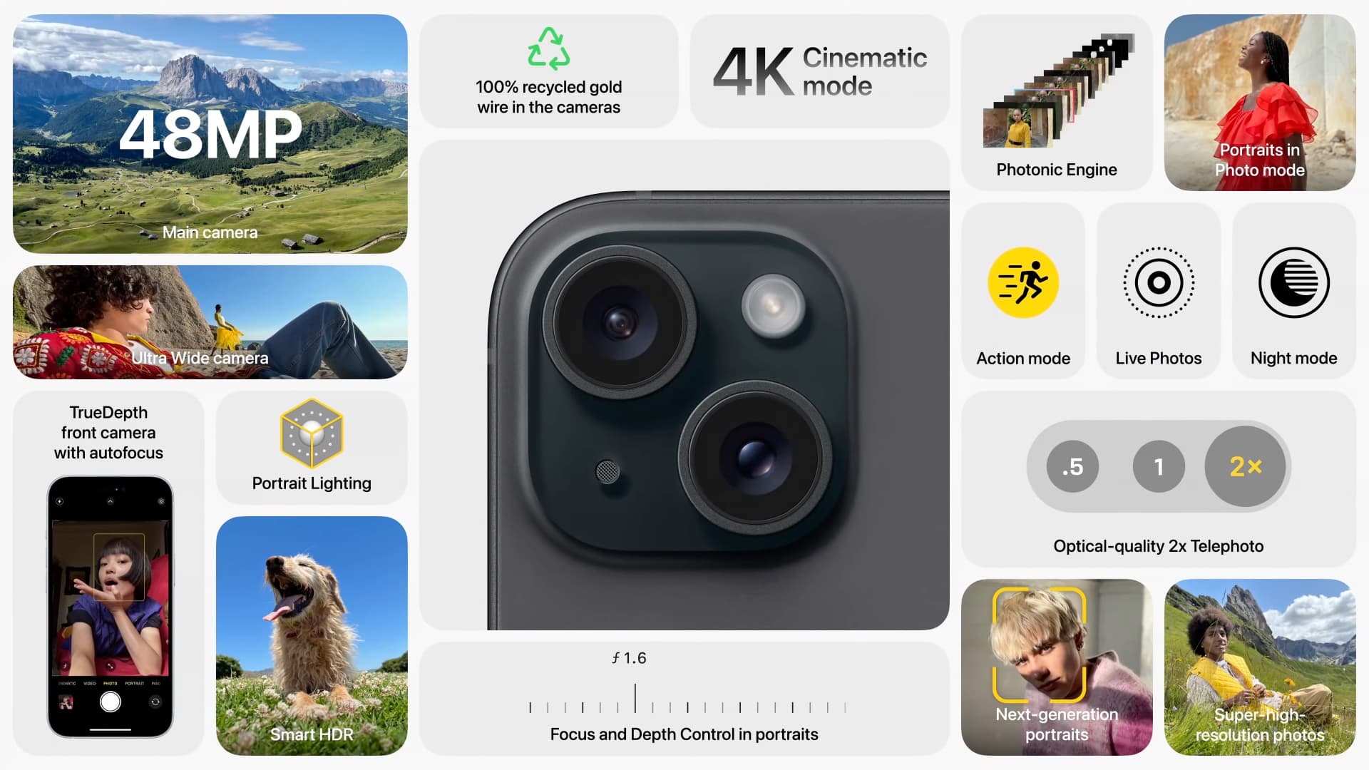 Apple iPhone 15 & 15 Plus, fotoaparát