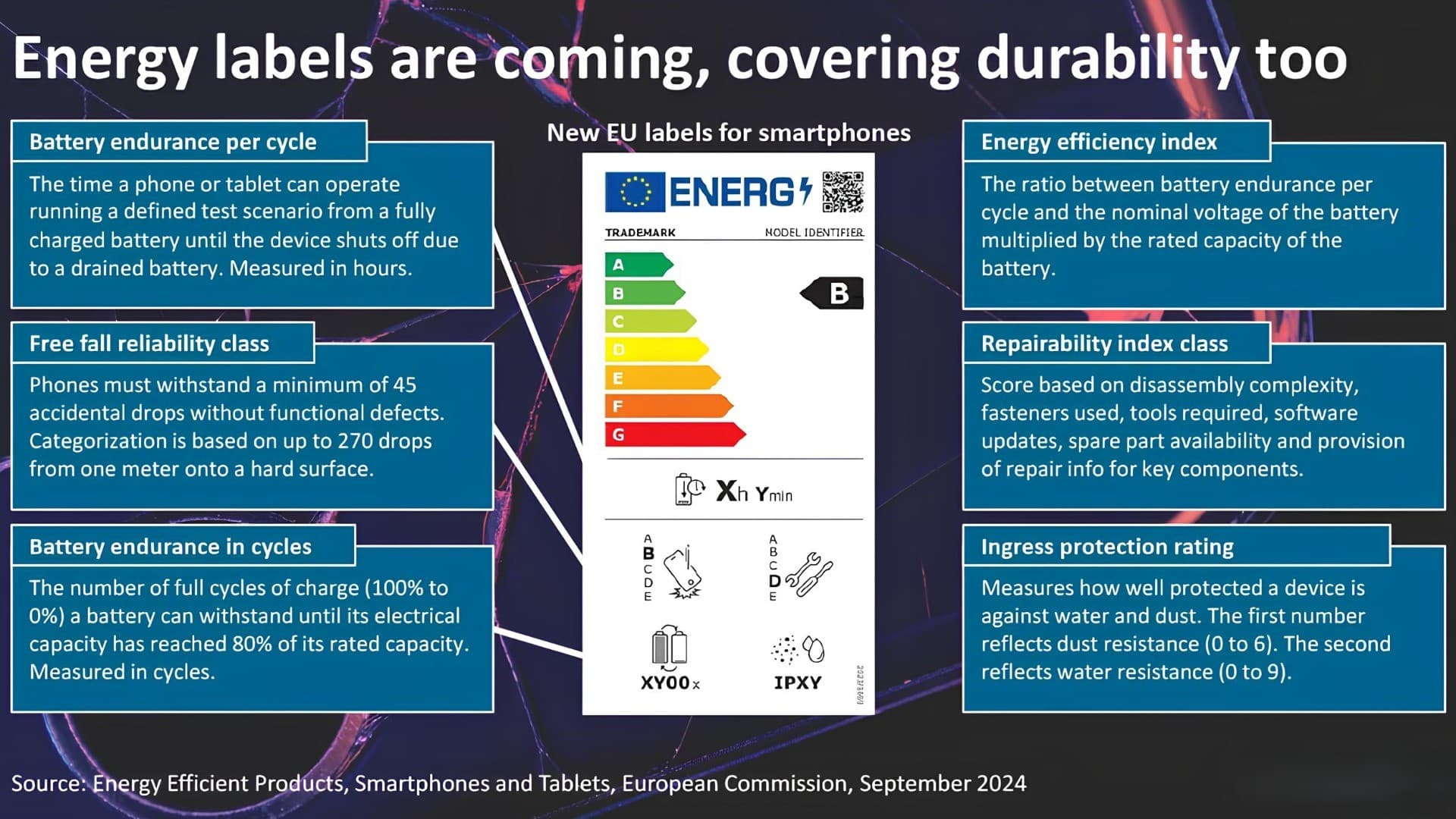 Takto bude vypadat energetický štítek pro telefony | foto: Canalys
