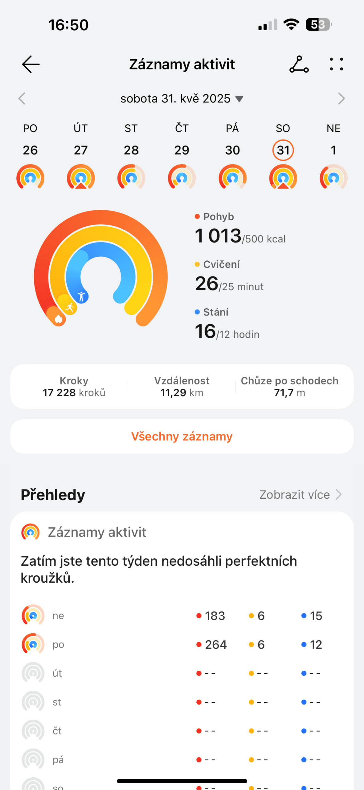 Přehled aktivit