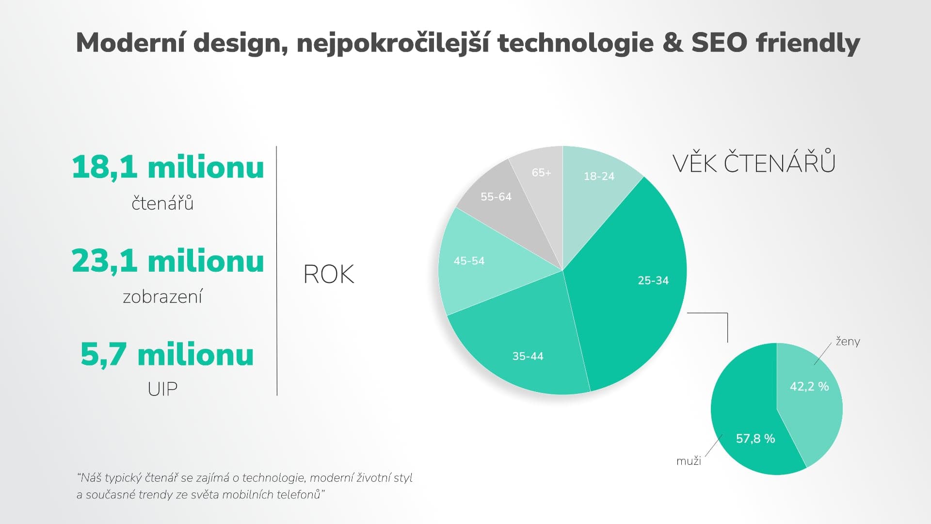 Návštěvnost webu Mobilizujeme.cz v loňském roce | foto: Luboš Srb