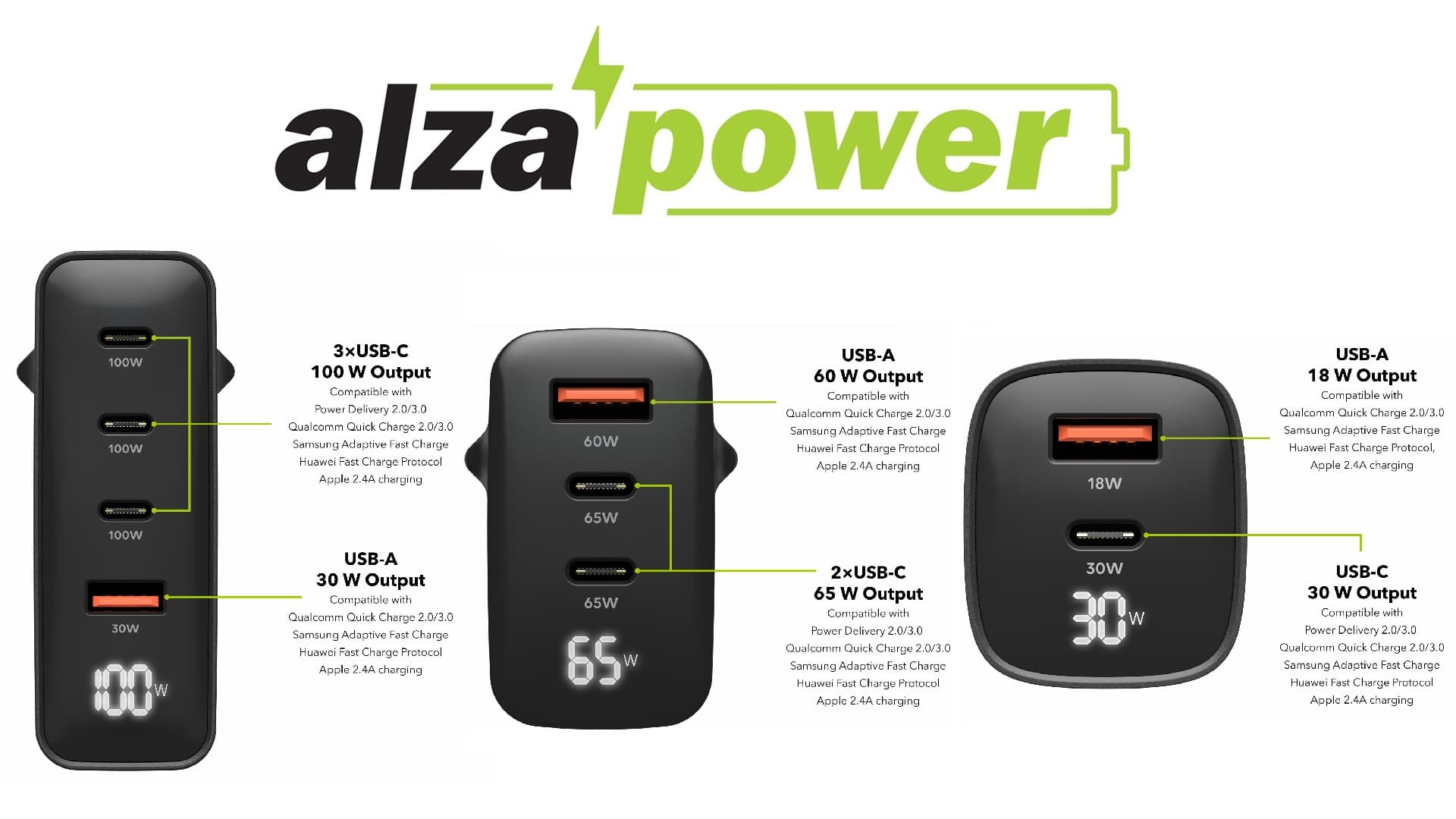 Nové nabíječky AlzaPower | Zdroj: Alza