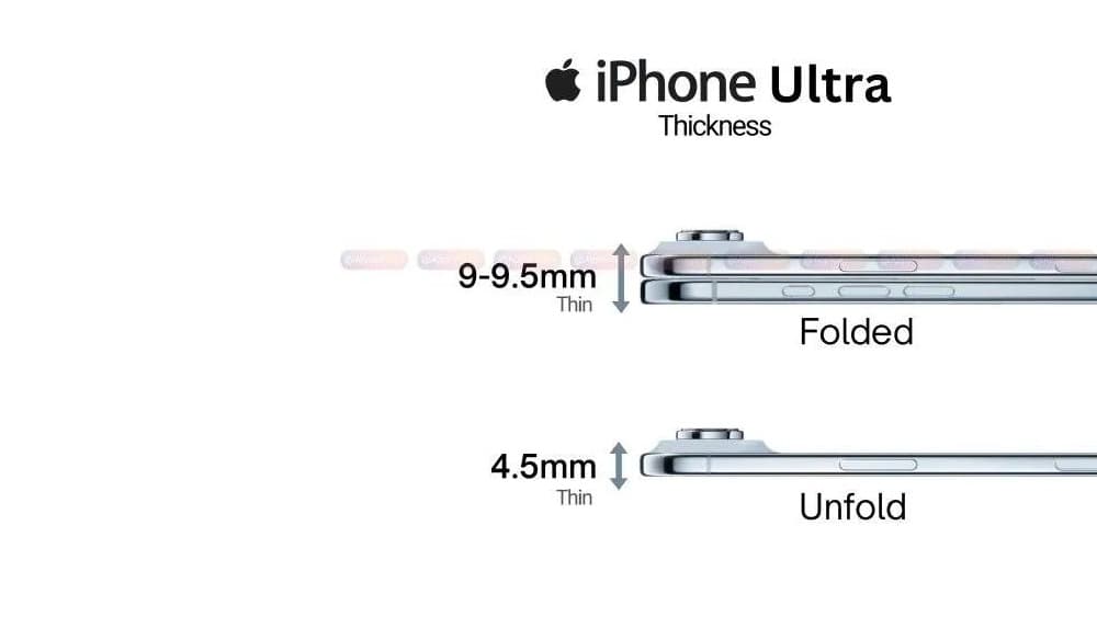 Takto by měl být tenký iPhone Ultra | Zdroj: AppleClubs